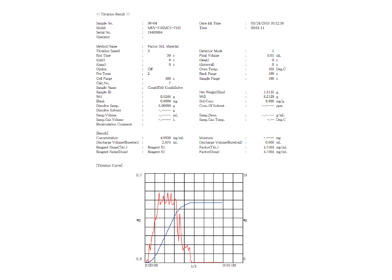 Титратор влажности по Карлу Фишеру MKC-710B